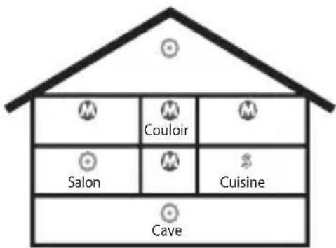 GIGASET Elementary Pack ONE X - EMPLACEMENT DE MONTAGE - 3