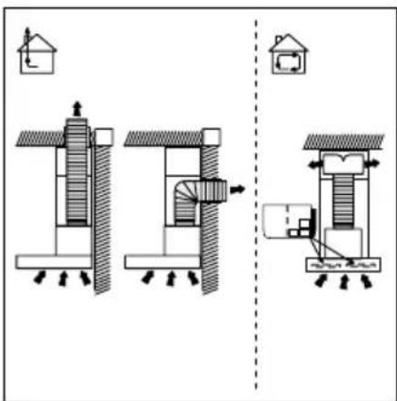 INVENTUM AKP6000ZWA - DISCHARGE SYSTEM - 3