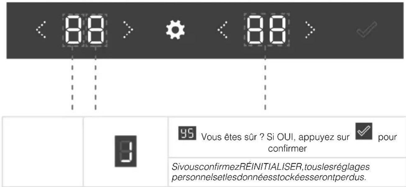 ASKO WCN15842G - Fonctionnement - 5