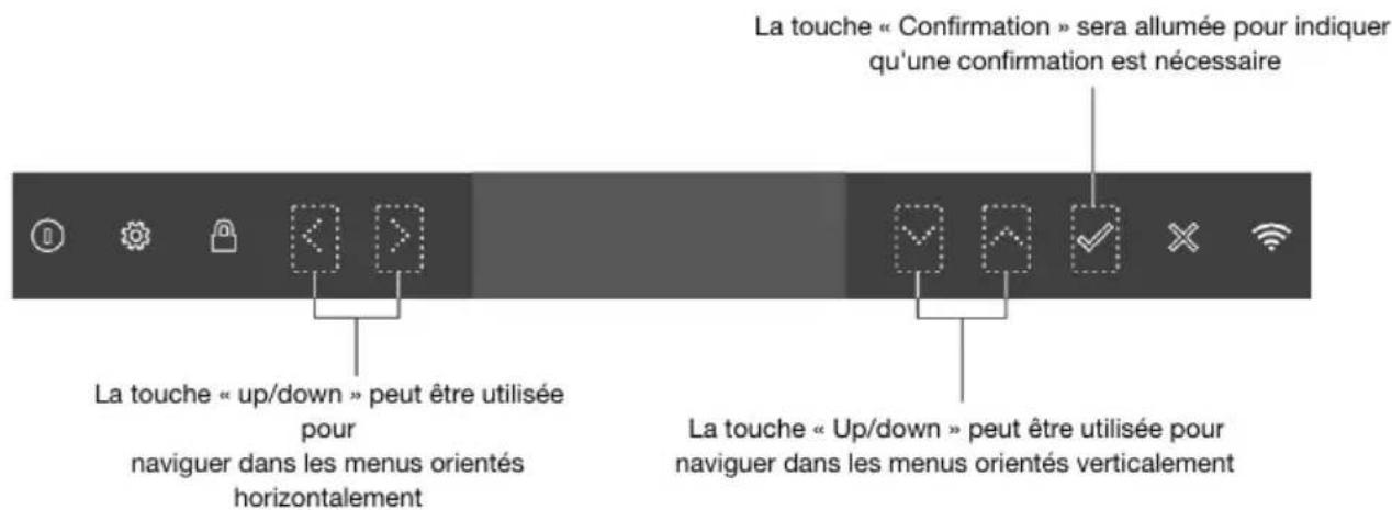 ASKO WCN25842G - Fonctionnement - 1