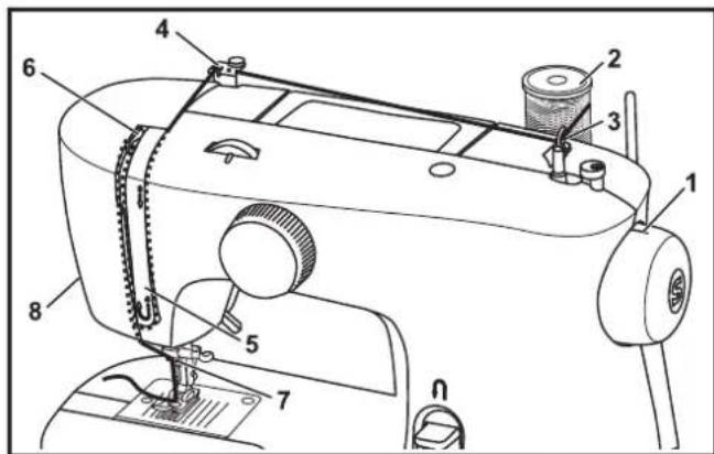 SINGER M2100 - Attention: - 1