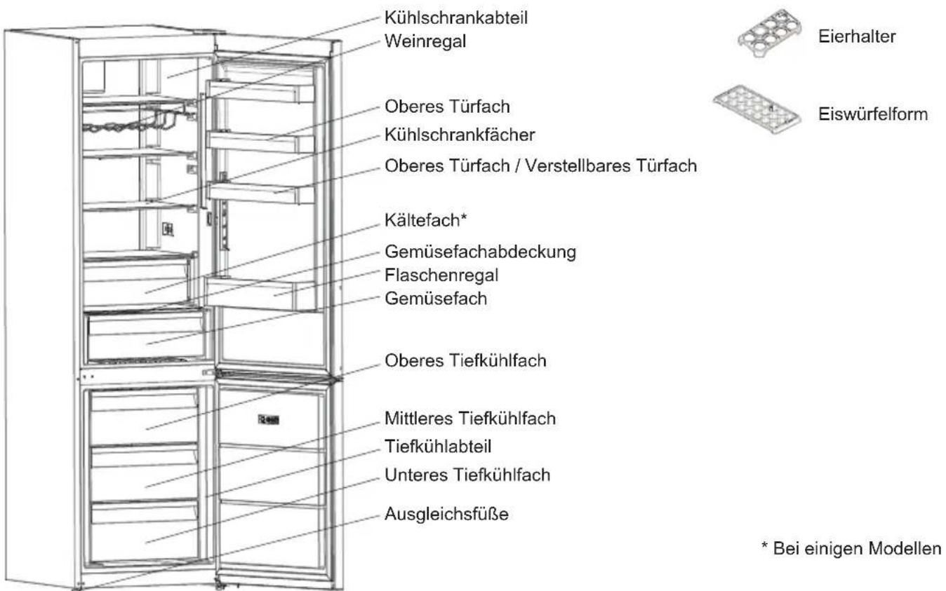 SHARP SJ-BA32DHXWE-EU - KAPITEL 2: IHR KÜHL-/GEFRIERSCHRANK - 1