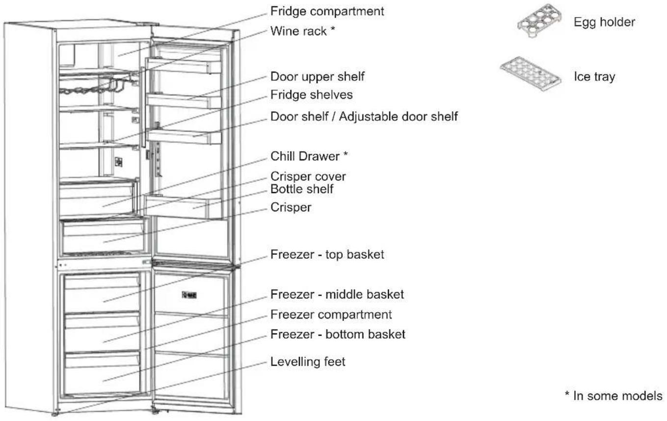 SHARP SJ-BA32DHXWE-EU - CHAPTER -2: YOUR FRIDGE FREEZER - 1