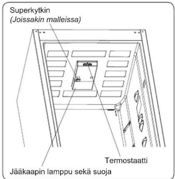 SHARP SJ-BB04DTXSF-EU - Termostaatti - 1