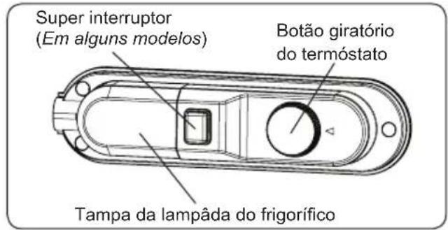 SHARP SJ-BB04DTXSF-EU - Funcionamento do termóstato - 2