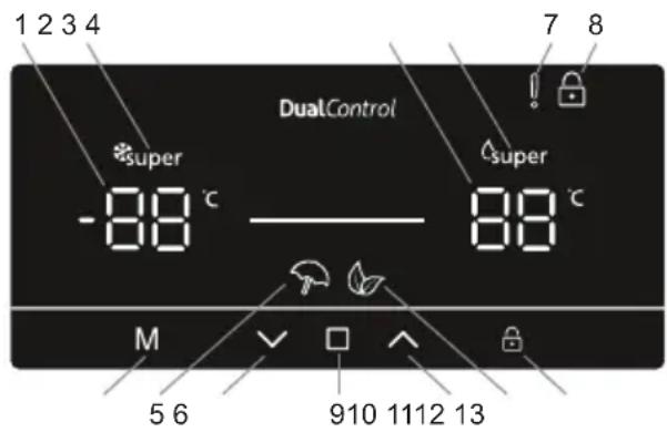SHARP SJ-TA35CHDIE-EU - Uso del panel de control - 1