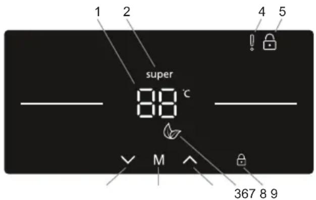 SHARP SJ-LC41CHXAE-EU - Uso del panel de control - 1