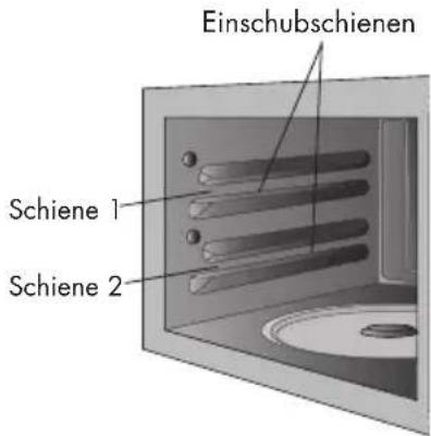 SHARP R941BKW - BESONDERE HINWEISE FÜR RECHTECKIGES BACKBLECH: - 1