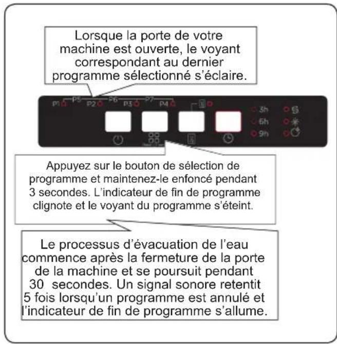 SHARP QW-NS14I49EX-DE - CHAPITRE - 7 : MISE EN MARCHE DU LAVE-VAISSELLE ET SÉLECTION D'UN PROGRAMME - 1