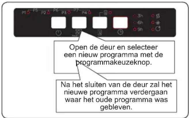 SHARP QW-NS14I49EX-DE - Een programma wijzigen - 1