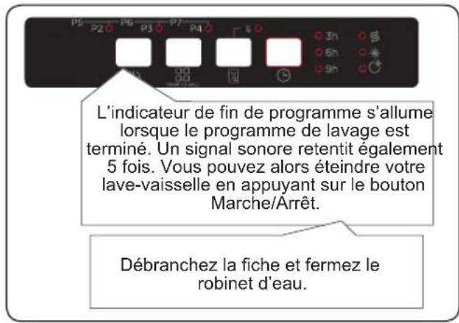 SHARP QW-NS14I49EX-DE - CHAPITRE - 7 : MISE EN MARCHE DU LAVE-VAISSELLE ET SÉLECTION D'UN PROGRAMME - 2