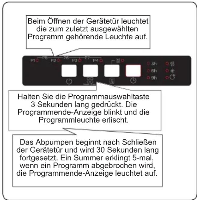 SHARP QW-NS14I49EX-DE - Ein Programm abbrechen - 1