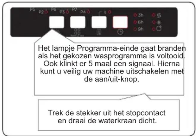 SHARP QW-NS14I49EX-DE - Annuleren van een programma - 2