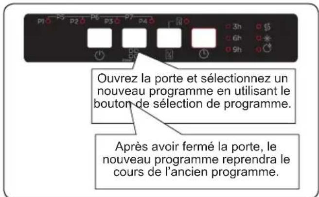 SHARP QW-NS14I49EX-DE - Modification d'un programme - 1