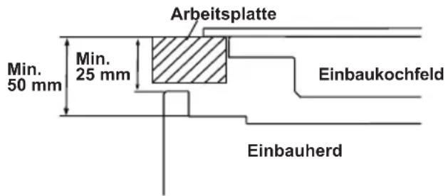 SHARP K-62V19IM1-CH - EINEN PLATZ FÜR DEN BACKO- FEN AUSWÄHLEN - 3