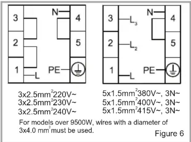 SHARP K-62V19IM1-CH - WIRING AND SAFETY OF THE BUILT-IN COMBINED OVEN - 1