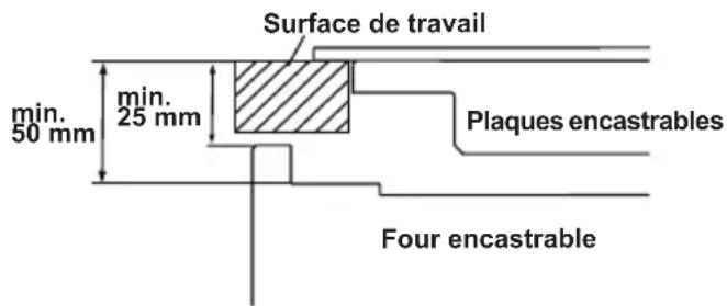 SHARP K-62V19IM1-CH - CHOISIR UN EMPLACEMENT POUR LE FOUR - 3