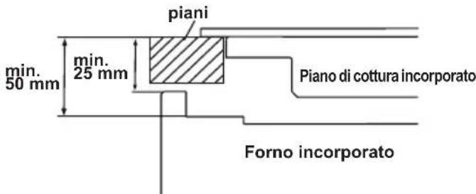 SHARP K-62V19IM1-CH - SCEGLIERE UNA POSIZIONE PER IL FORNO - 3