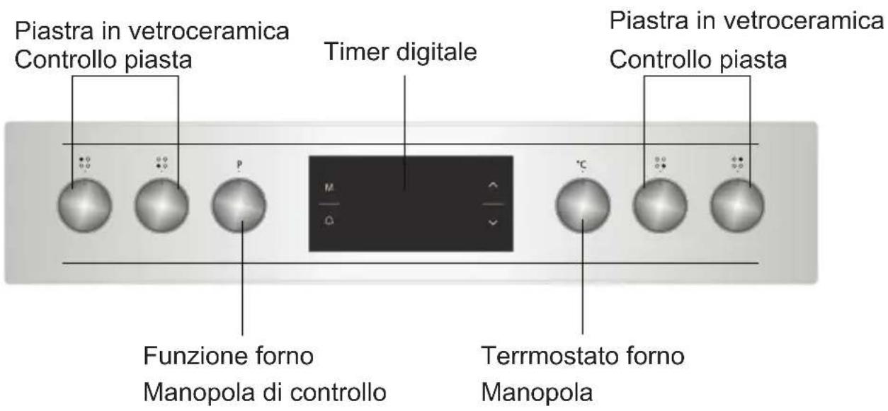 SHARP K-62V19IM1-CH - USO DEL FORNO - 1