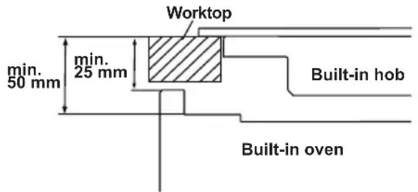 SHARP K-62V19IM1-CH - CHOOSING A PLACE FOR THE OVEN - 6