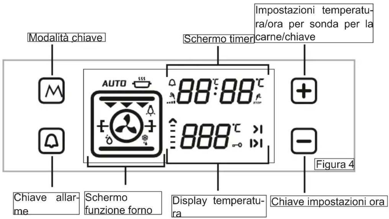SHARP K-62V19IM1-CH - COME USARE L'UNITÀ DI CONTROLLOTATTILE VISIO - 1