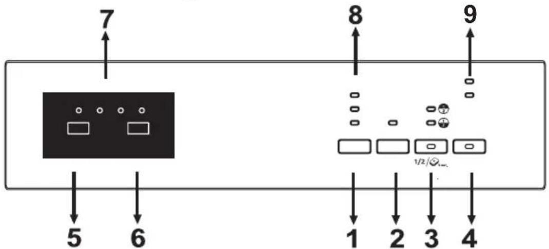 SHARP QW-HS25F443I-DE - HOOFDSTUK -6: DE VAATWASSER INSCHAKELEN EN EEN PROGRAMMA KIEZEN - 1