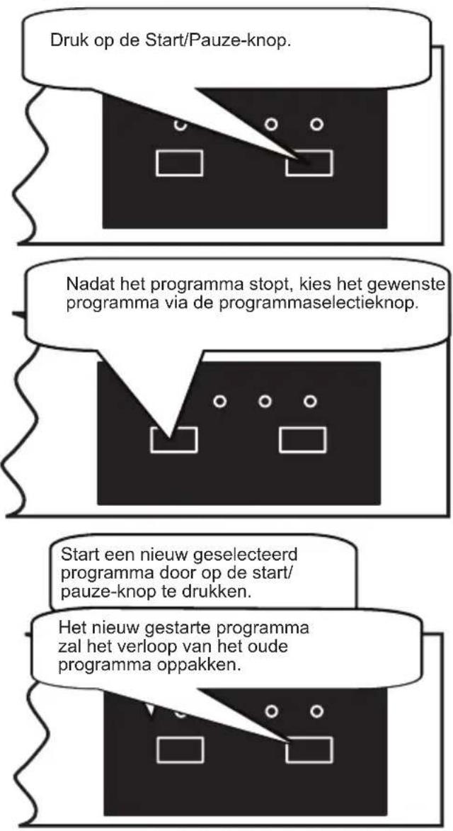 SHARP QW-HS25F443I-DE - Een programma veranderen - 1