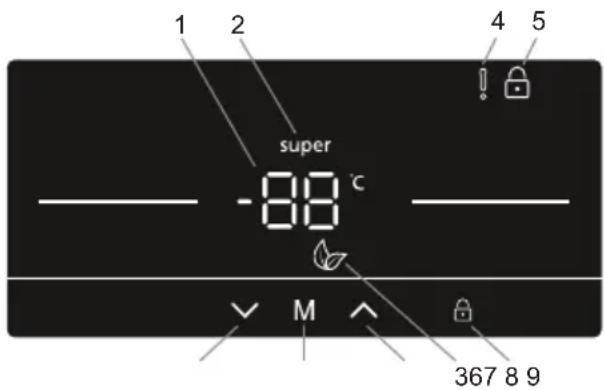 SHARP SJ-SC41CHXAE-EU - Utilizar o Painel de Controlo - 1