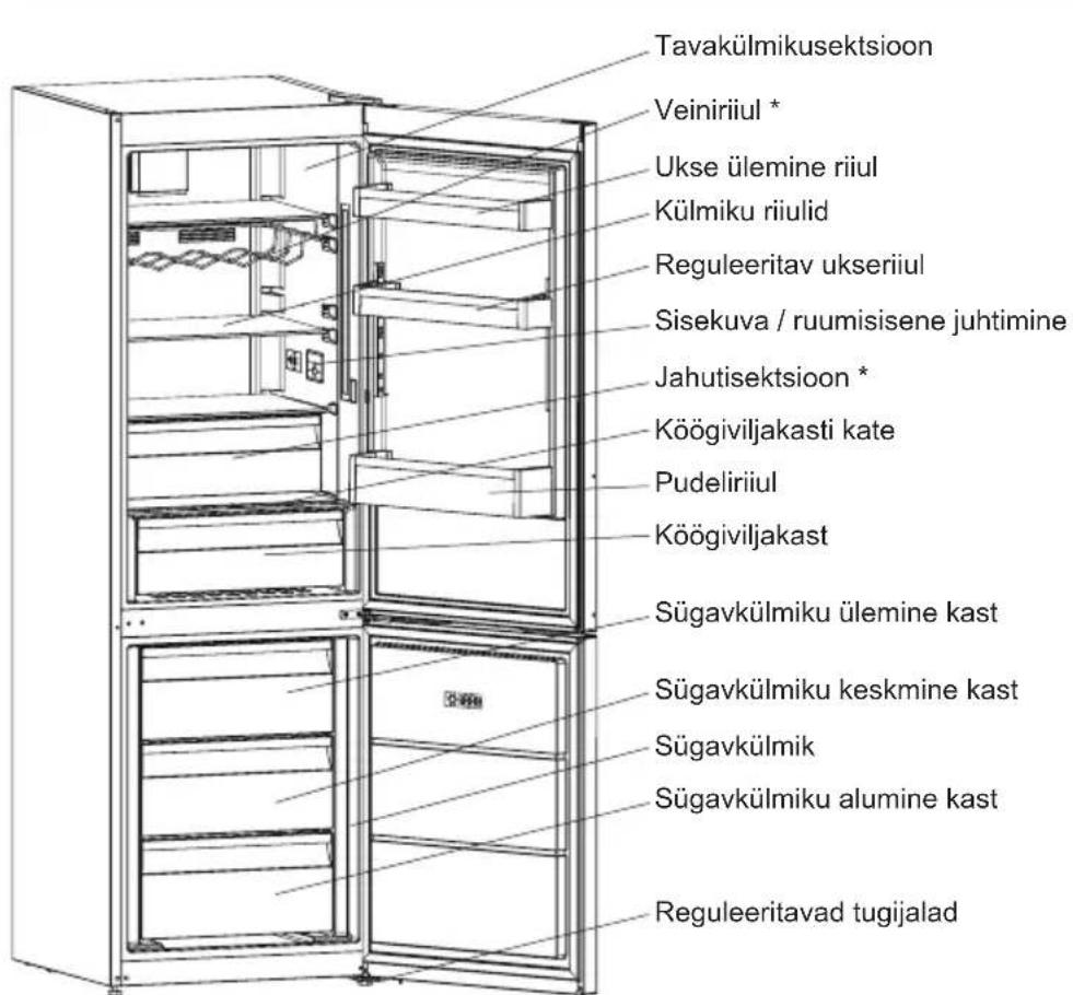 SHARP SJ-BA31IMXI2-EU - PEATÜKK: TEIE SÜGAVKÜLMIKUGA KÜLMIK - 1