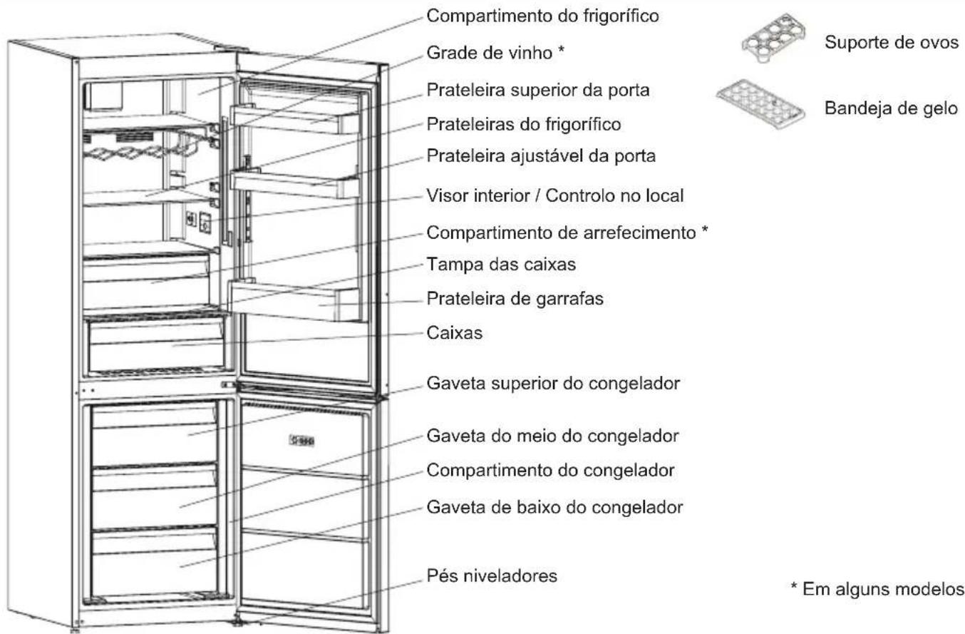SHARP SJ-BA31IMXI2-EU - CAPÍTULO -2: O SEU FRIGORÍFICO - 1