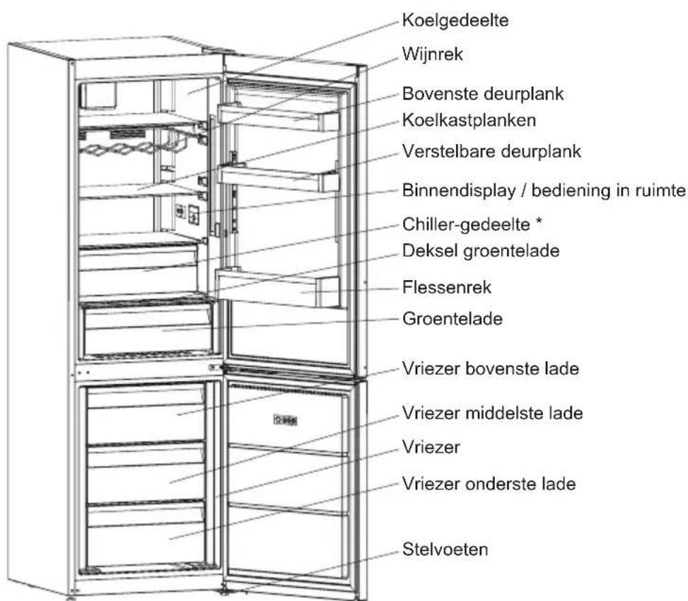SHARP SJ-BA31IMXI2-EU - HOOFDSTUK -2: UW VRIEZER - 1