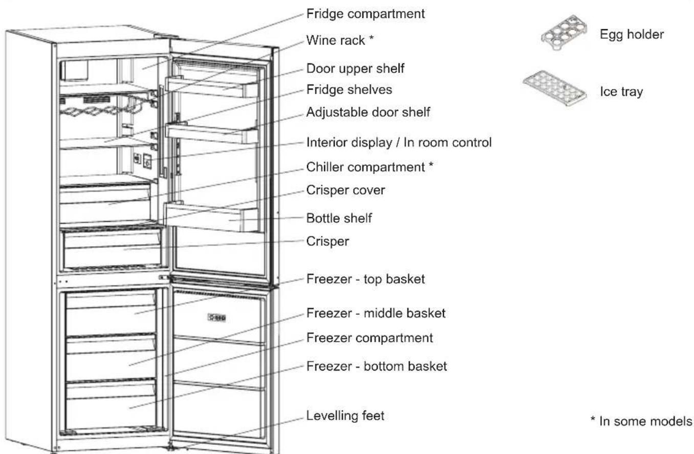 SHARP SJ-BA31IMXI2-EU - CHAPTER -2: YOUR FRIDGE FREEZER - 1
