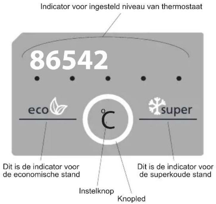 SHARP SJ-BA31IMXI2-EU - Display en bedieningspaneel - 1