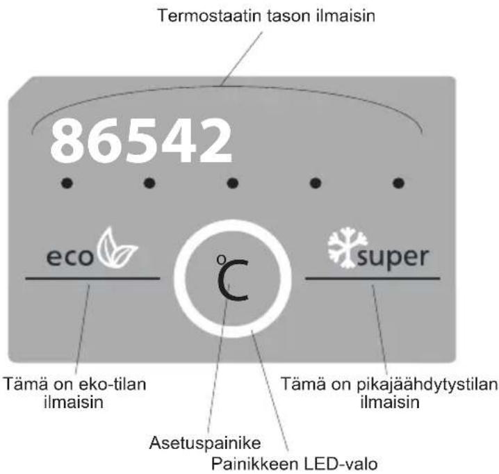 SHARP SJ-BA31IMXI2-EU - Näyttö- ja ohjauspaneeli - 1