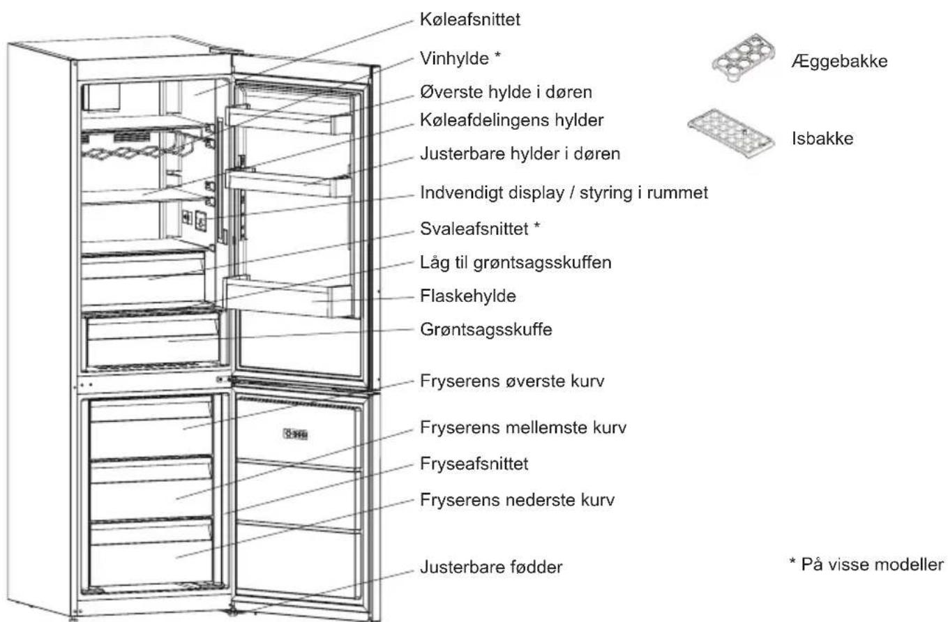 SHARP SJ-BA31IMXI2-EU - KAPITEL -2: DIT K∅LEFRYSESKAB - 1