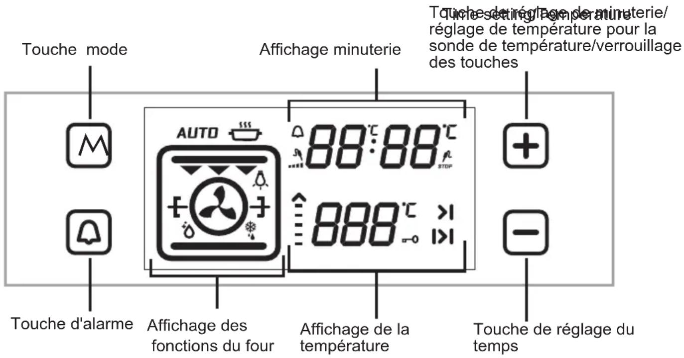 SHARP K-61V28BM1-EN - COMMENT UTILISER L'UNITE DE CONTRÔL TACTILE - 1