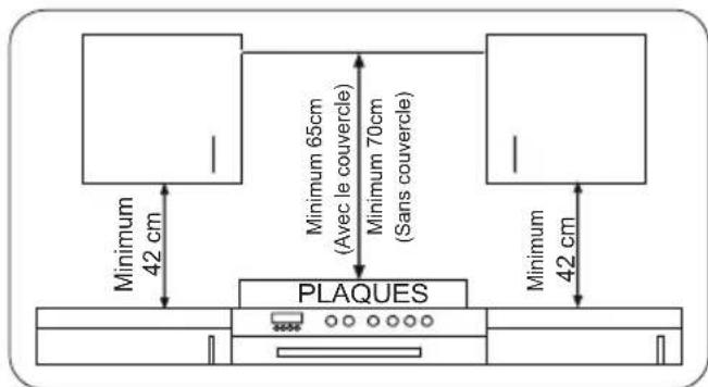 SHARP K-61V28BM1-EN - CHOISIR UN EMPLACEMENT POUR LE FOUR - 1