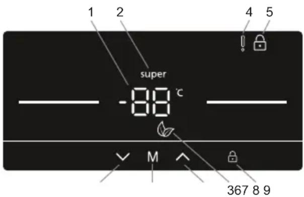 SHARP SJ-SC31CHXIF-EU - Utilizzo del Pannello di controllo - 1