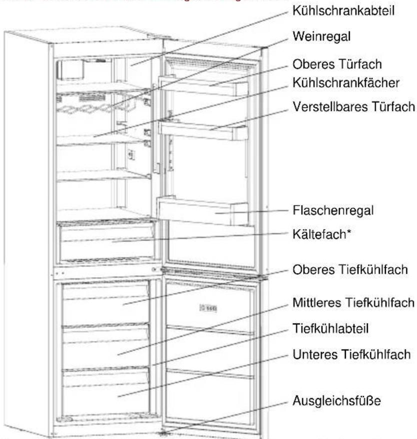 SHARP SJ-BA05DTXLF-EU - KAPITEL 2: IHR KÜHL-/GEFRIERSCHRANK - 1