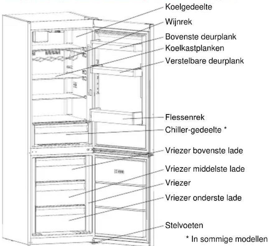 SHARP SJ-BA05DTXLF-EU - HOOFDSTUK -2: ONDERDELEN EN STUKKEN VAN UW KOELKAST - 1