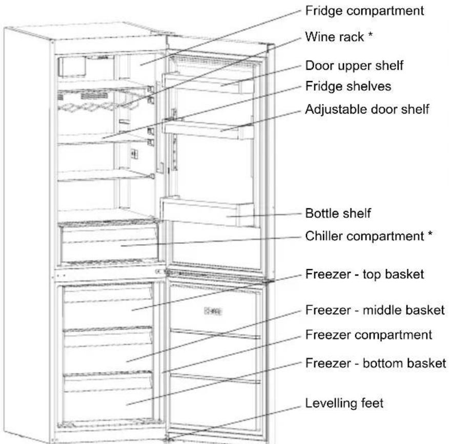 SHARP SJ-BA05DTXLF-EU - CHAPTER -2: YOUR FRIDGE FREEZER - 1
