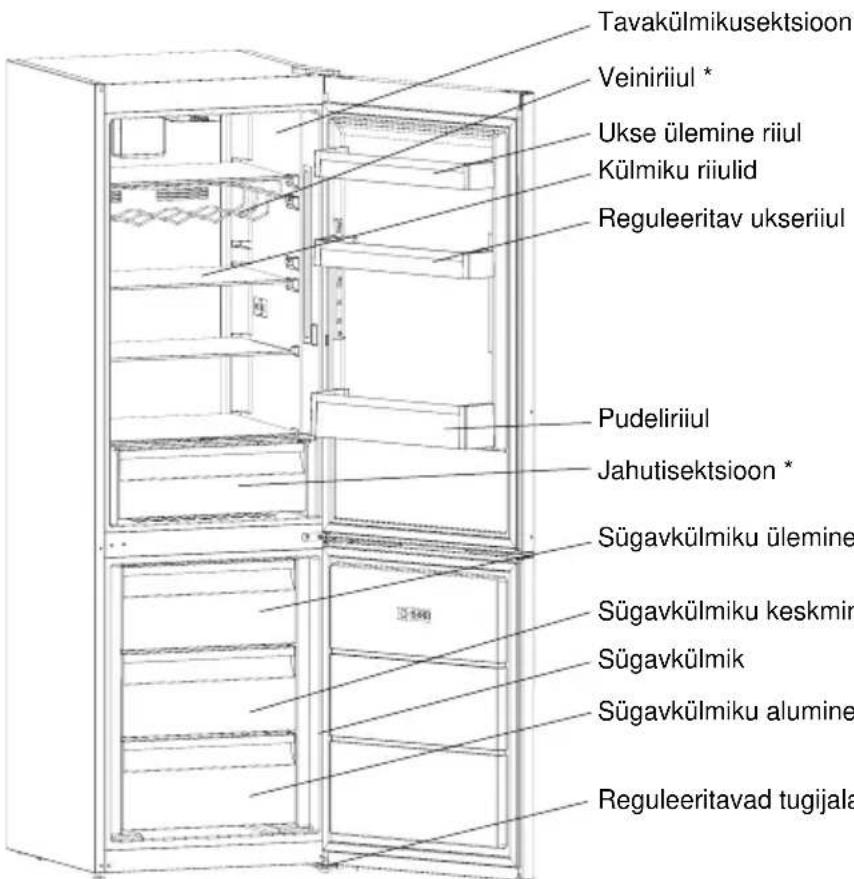 SHARP SJ-BA05DTXLF-EU - PEATÜKK: TEIE SÜGAVKÜLMIKUGA KÜLMIK - 1