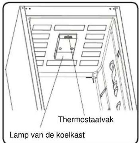 SHARP SJ-BA05DTXLF-EU - HOOFDSTUK -2: ONDERDELEN EN STUKKEN VAN UW KOELKAST - 2