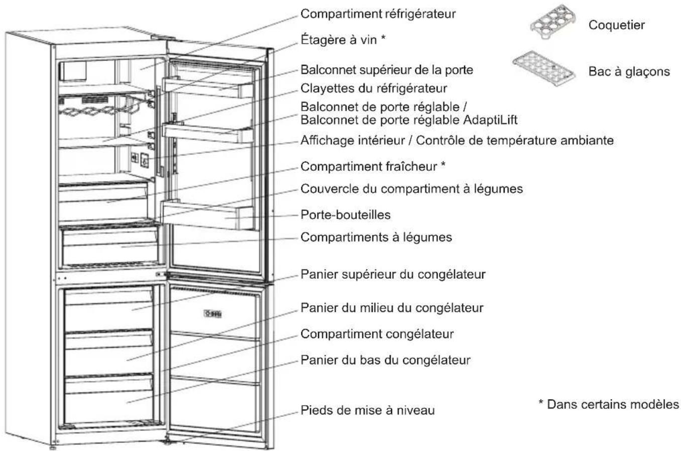 SHARP SJ-BA05DMXWF-EU - Informations sur les technologies de refroidissement de nouvelle génération - 2