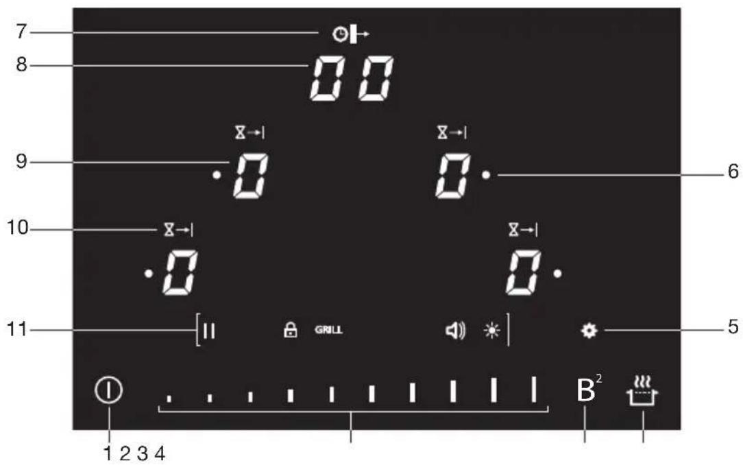 Atag BIH09571EV - Control panel - 2
