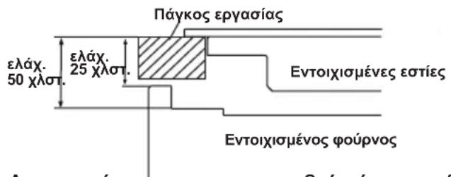 SHARP KA-70V19BM2-EU - ENIAOΓH ΘΕΣΗ Σ ΓΙΑ TON ΦΟYPNO - 5