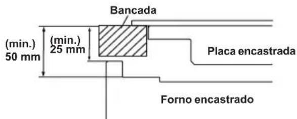 SHARP KA-70V19BM2-EU - ESCOLHER UM LOCAL PARA O FORNO - 5