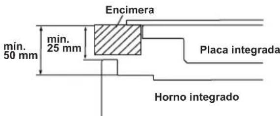 SHARP KA-70V19BM2-EU - SELECTION DE LA UBICACION DEL HORNO - 5