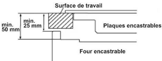 SHARP KA-70V19BM2-EU - CHOISIR UN EMPLACEMENT POUR LE FOUR - 4