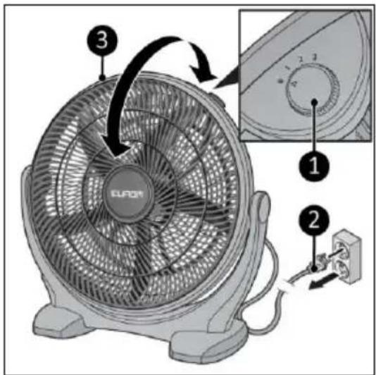 Eurom HVF 16-P - WARNING - 1